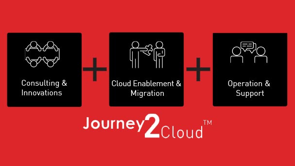 Journey2Cloud: Beratung und Innovation + Cloud Enablement und Migration + Betrieb und Support